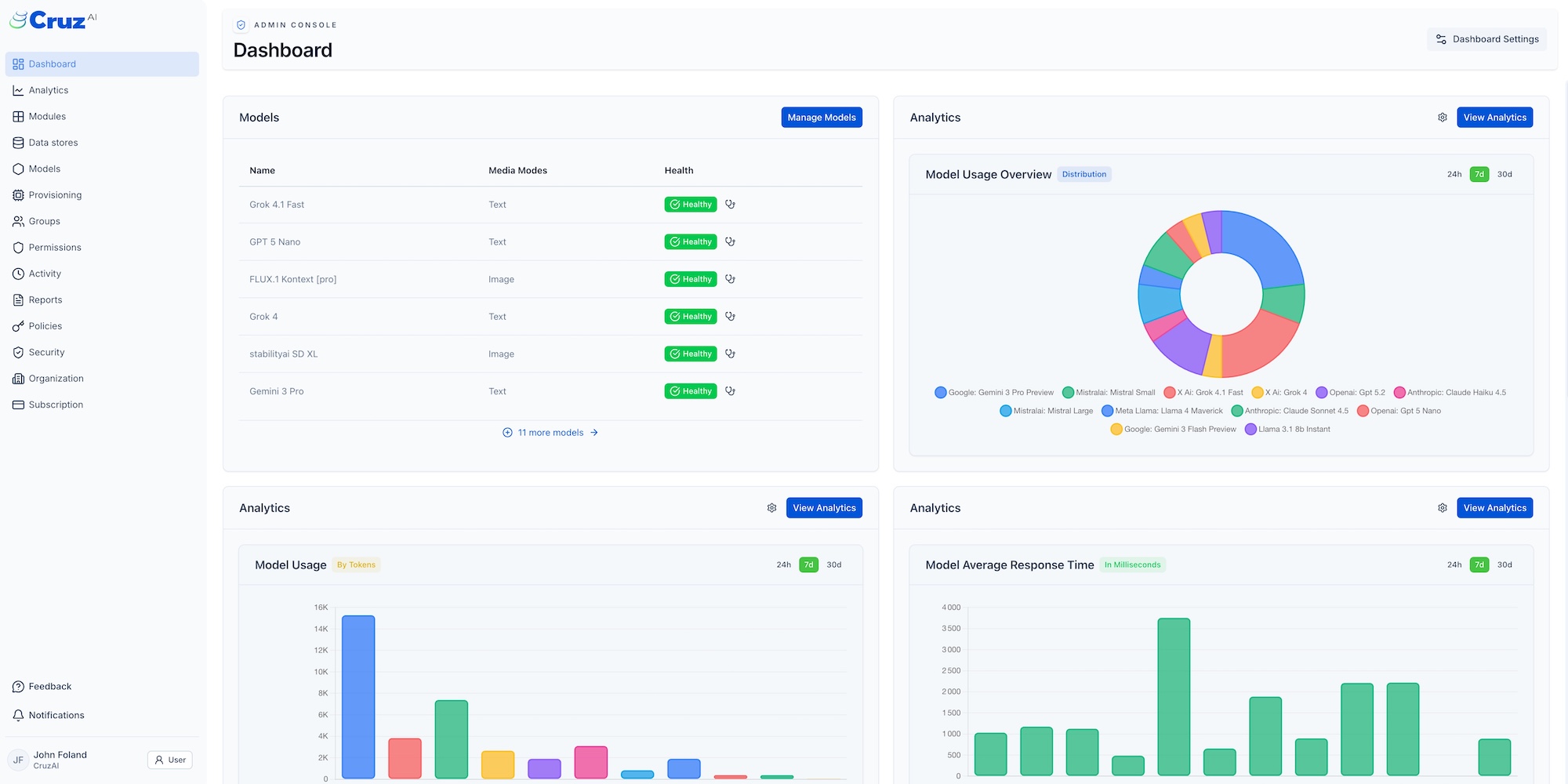 CruzAI Platform Dashboard