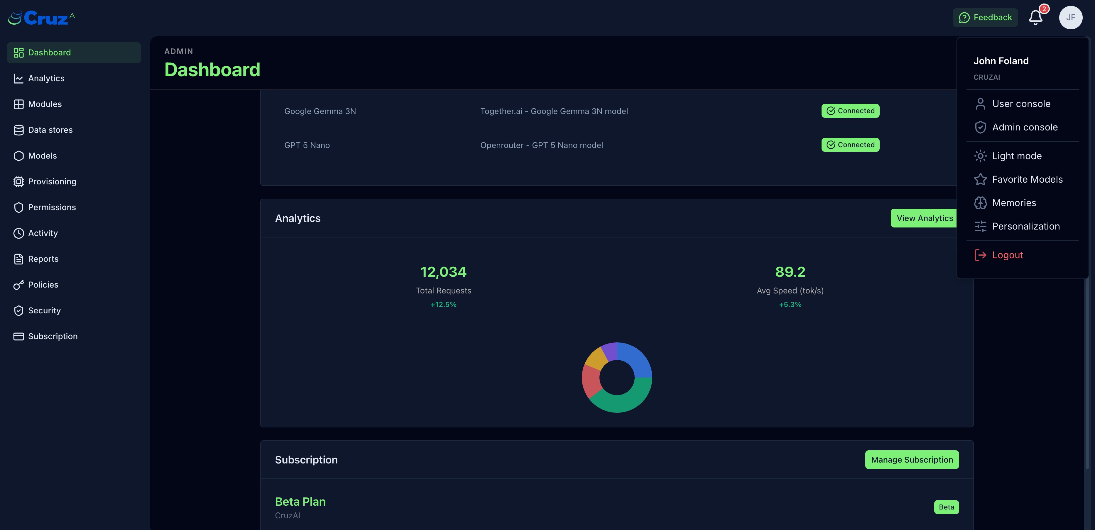 CruzAI Platform Dashboard