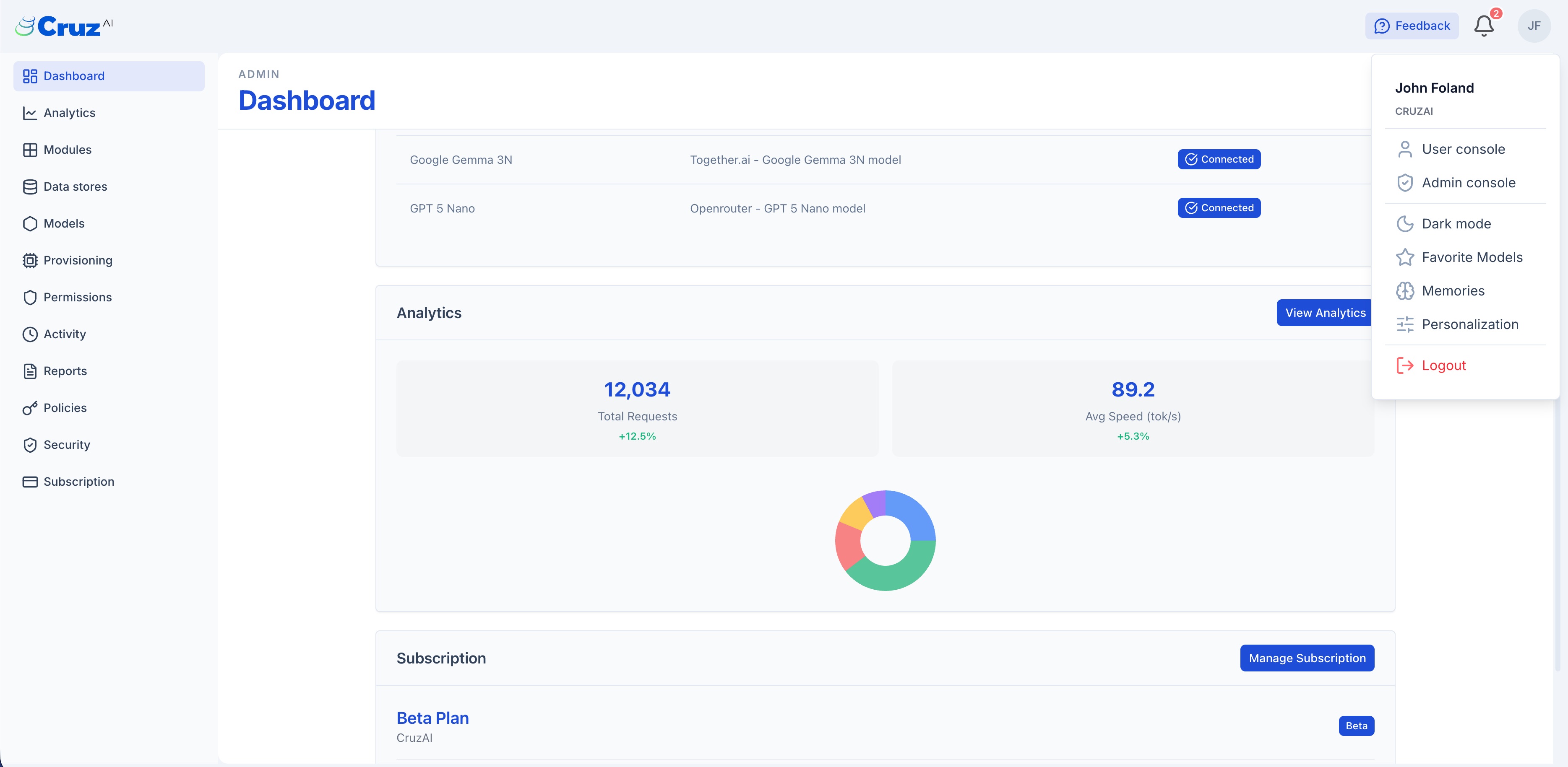 CruzAI Platform Dashboard