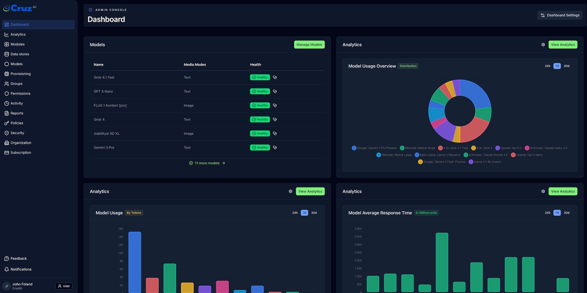 CruzAI Platform Dashboard